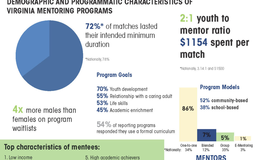 2017 State of Mentoring in Virginia: Survey Results Released
