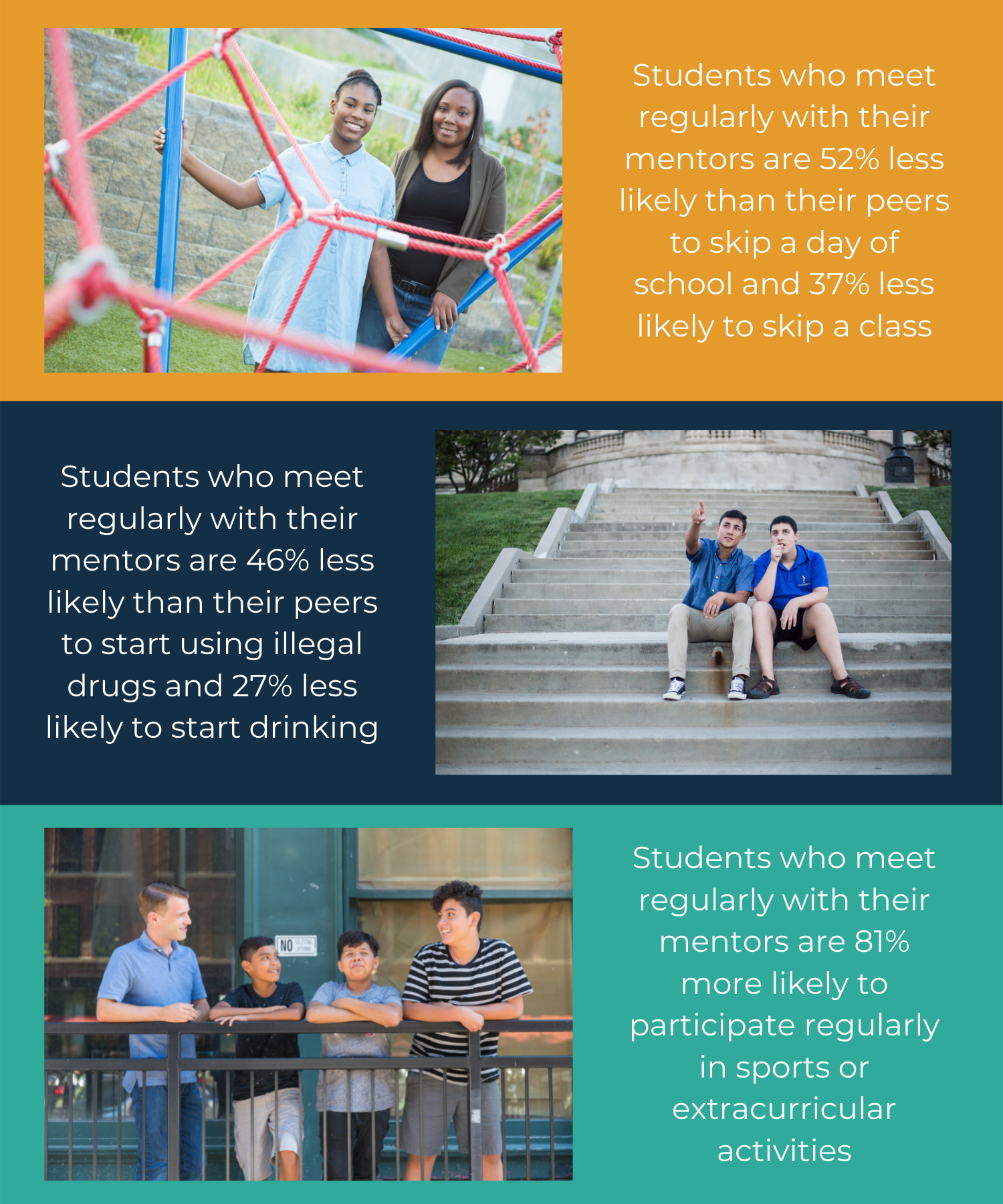 statistics on the benefits of mentoring youth