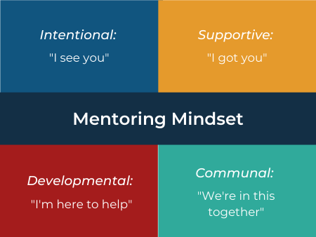 mentoring mindset